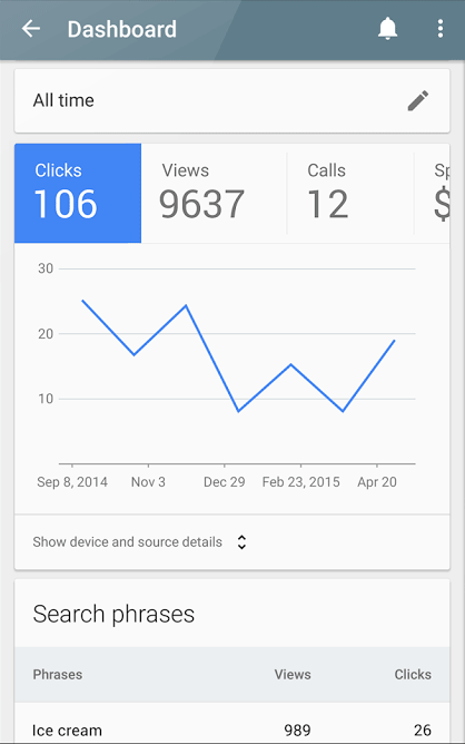 google adwords